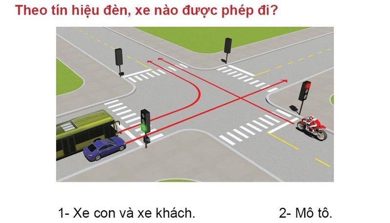 Nội dung câu hỏi thi bằng lái xe số 499